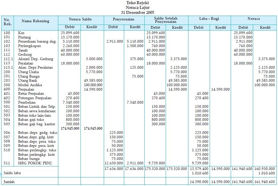 Contoh Laporan Keuangan Perusahaan Kontraktor Excel Kumpulan Contoh Laporan