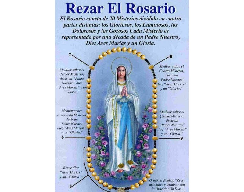 Como hacer el rosario