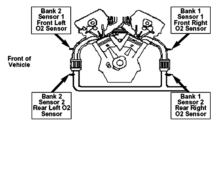 O2 sensor located in 2005 kia sportage ~Owner Pdf Manual fuse box for 2000 cadillac sts 