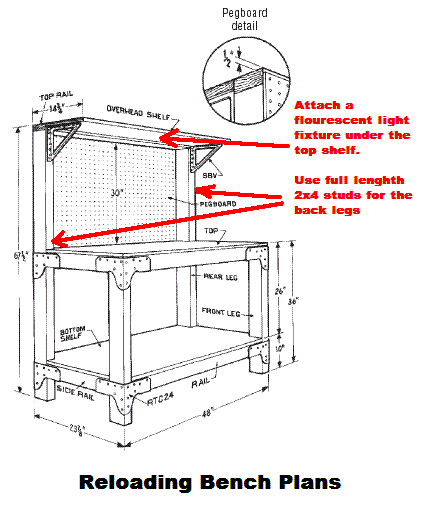 Garan Wood Desk Reloading Bench Plans Must See