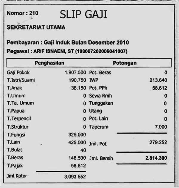 Contoh Slip Gaji Guru Honorer Yayasan Guru Paud