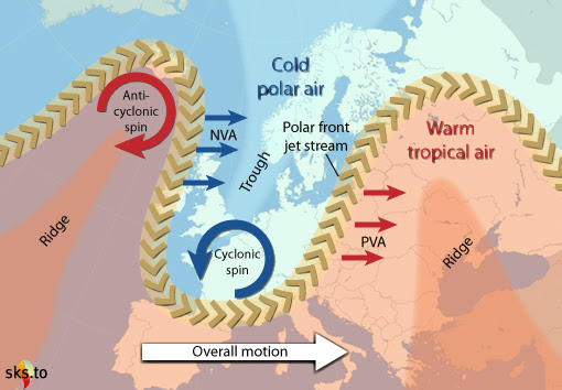 How upper air patterns affect vorticity How upper air patterns affect vorticity
