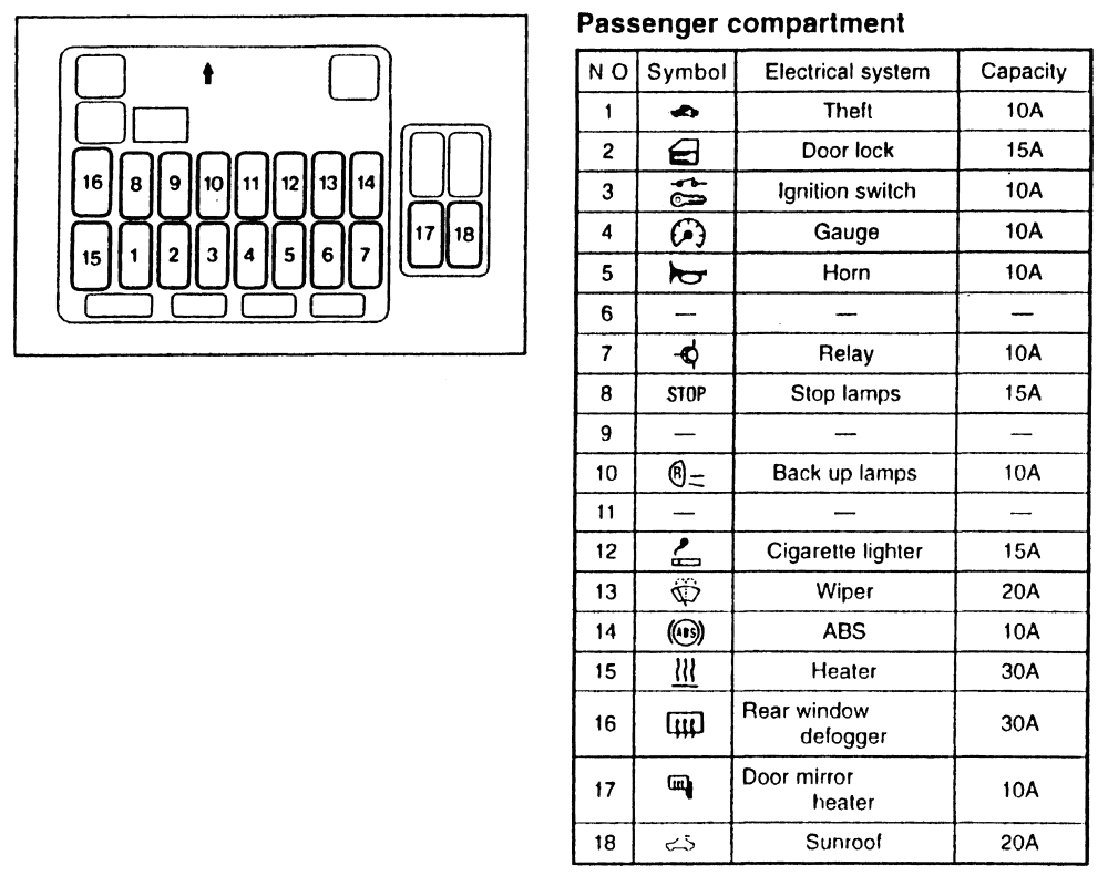 8 2013 Volkswagen Jetta Fuse Diagram - Free Wiring Diagram Source