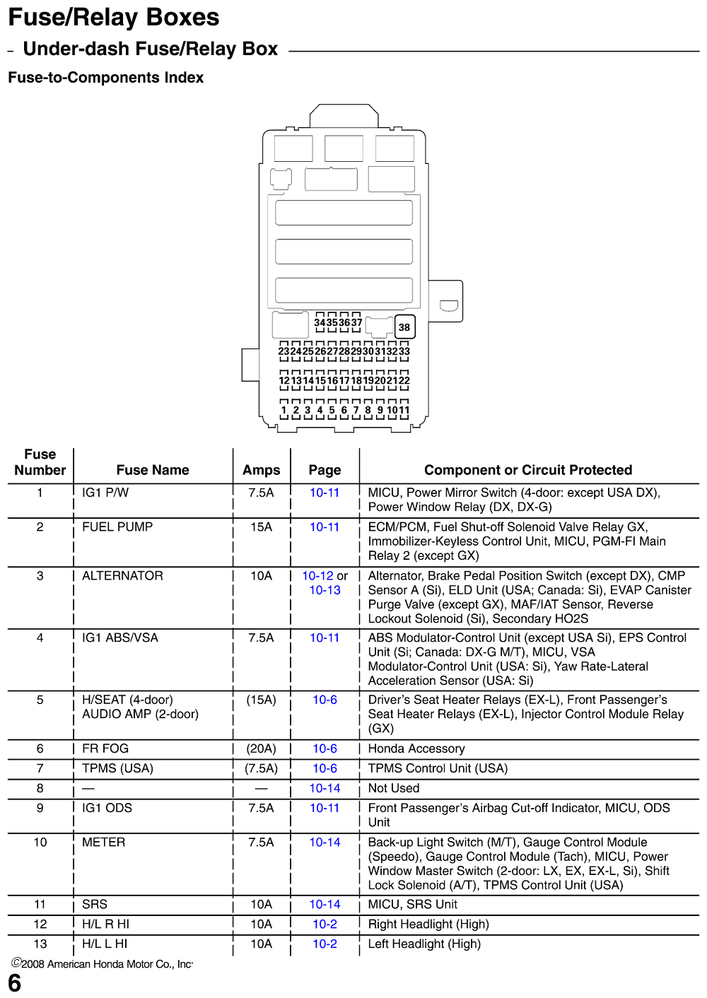 1999 Honda Civic Under Dash Fuse Box Diagram