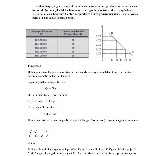 Soal Essay Materi Permintaan Dan Penawaran