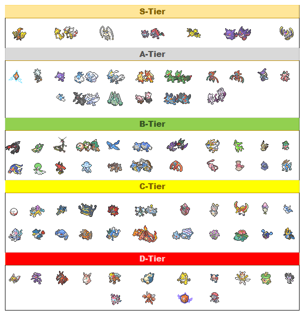 20 Pokecord Pokemon Tier List - Tier List Update