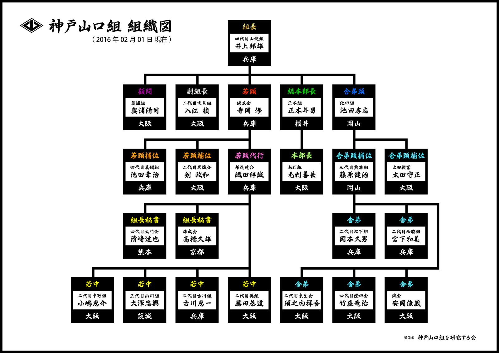 警察資料 暴力団組織系統図 千葉県 平成12年 刑事部暴力団対策課 語学 