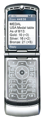 Beijing 2008 Summer Olympics Mobile Alerts
