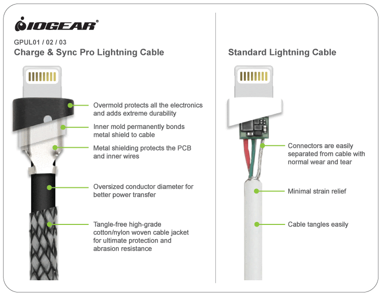 Diagram Ipod Iphone Charger Wiring Diagram Full Version Hd Quality Wiring Diagram Circuitcort Dimitribandini Fr