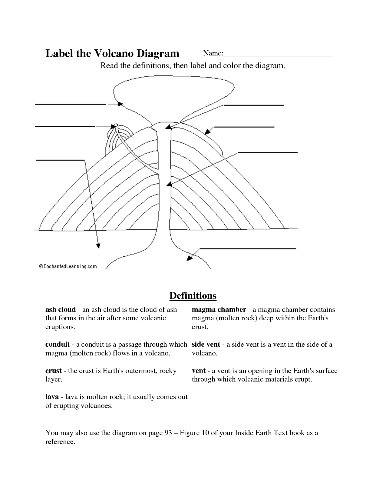 Volcano Structure Of A Volcano Worksheet