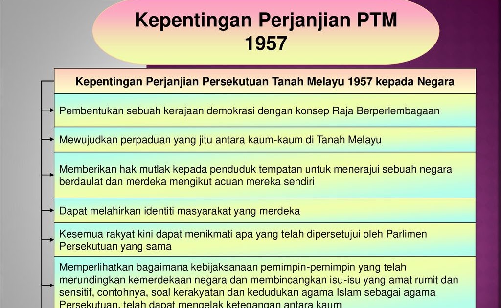 Syarat Perjanjian Persekutuan Tanah Melayu 1957