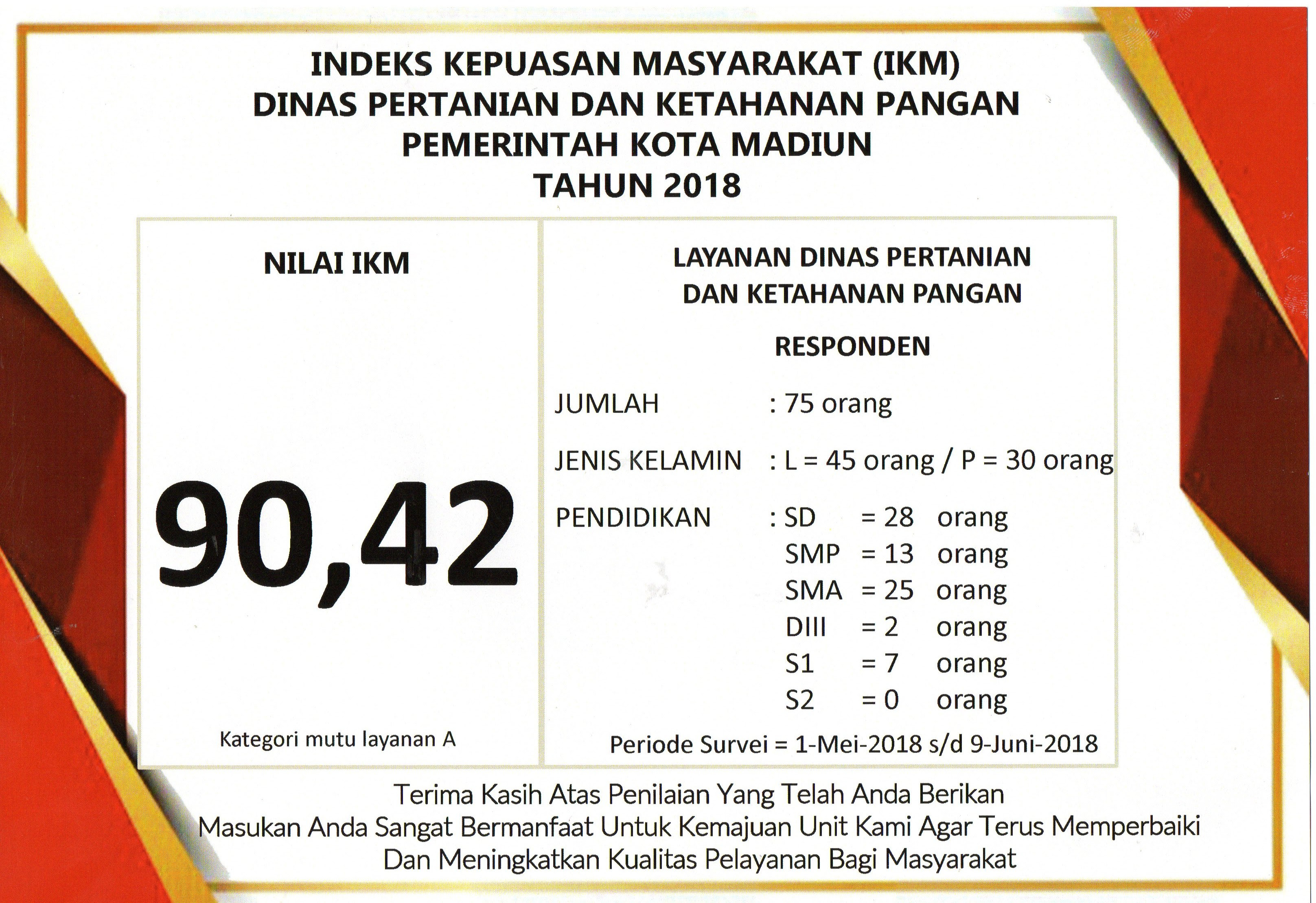 Contoh Laporan Survey Kepuasan Masyarakat Seputar Laporan