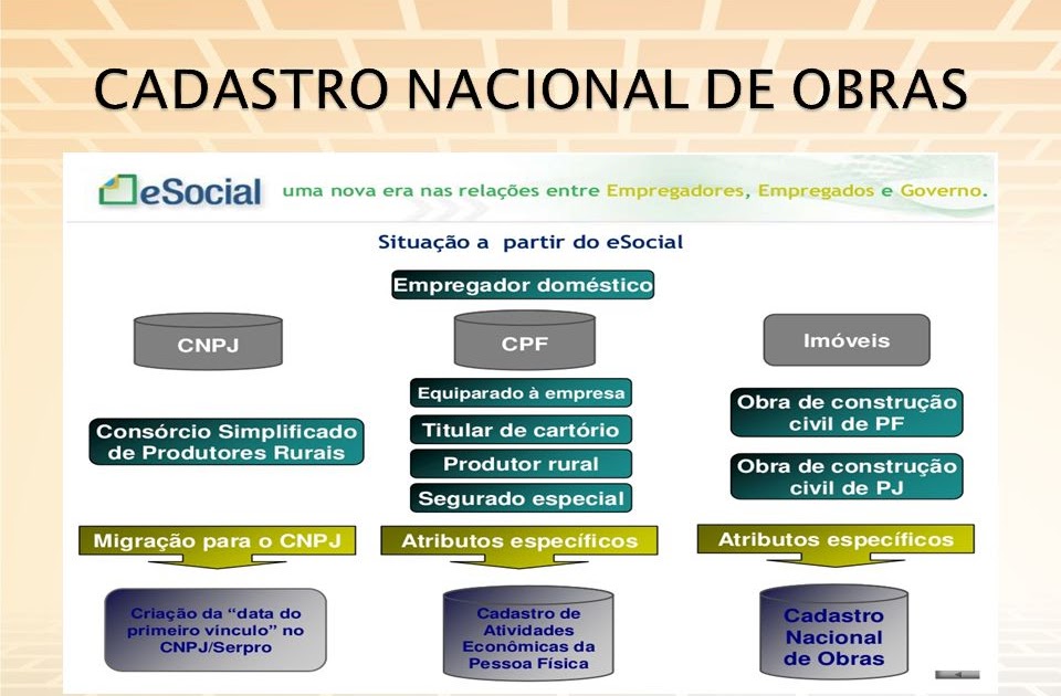 Receita Federal Institui O Cadastro Nacional De Obras Cno