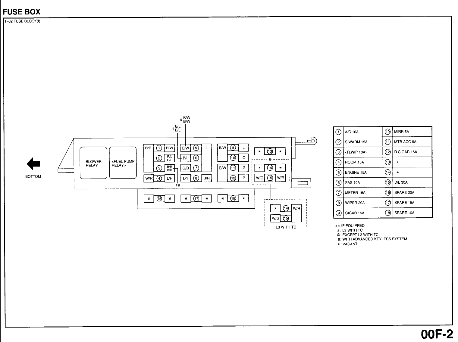 Wiring Diagram PDF 2003 Mazda Protege Fuse Box Diagram