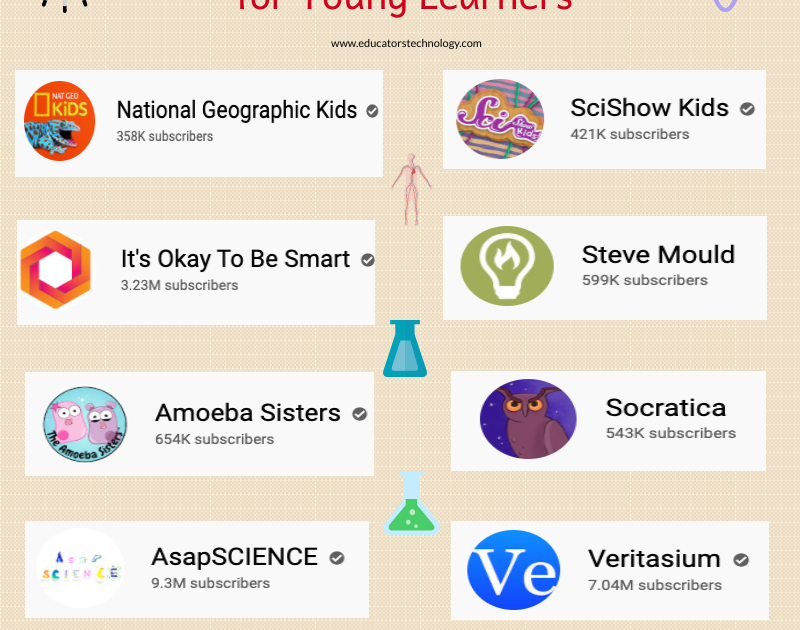 Educational YouTube Channels to Help Students Learn Science at Home