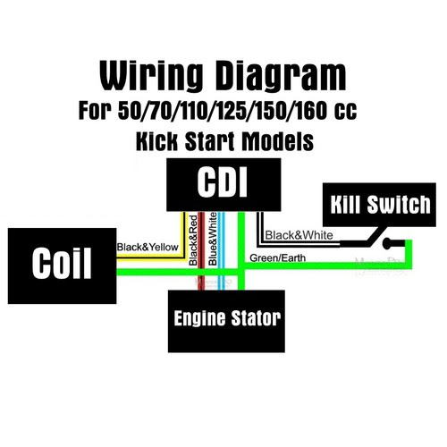 30 125cc Pit Bike Wiring Diagram Wiring Diagram List