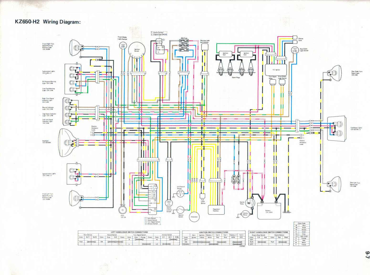 Kawasaki Wiring Diagram - Wiring Schema Collection