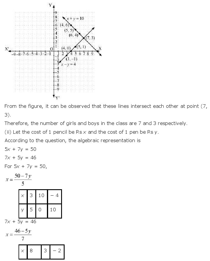 NCERT Solutions for Class 10th Maths Chapter 3 – Pair of Linear Equations in Two Variables