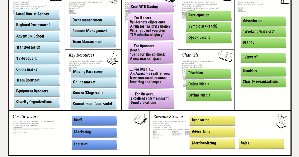 Contoh Bisnis Plan Website Next Contoh