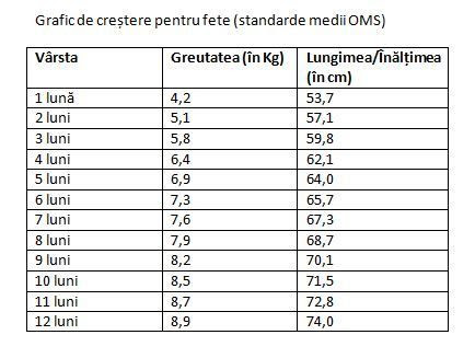 Nu pot găsi voința de a pierde în greutate