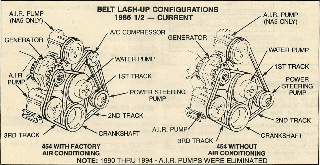 Wiring Diagram 1997 Chevy 454 - Complete Wiring Schemas