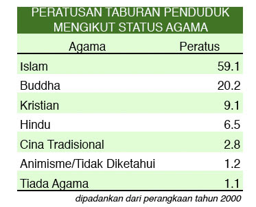 Islam Islam
