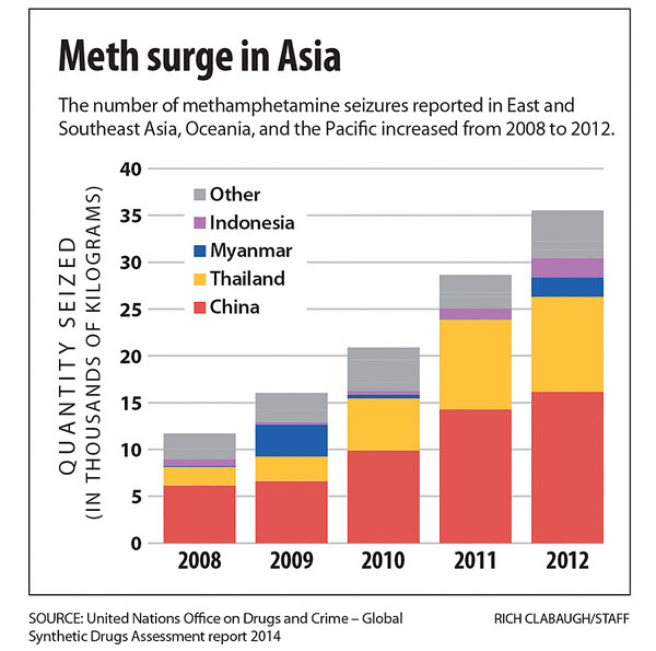  From http://www.csmonitor.com/World/Asia-Pacific/2015/0503/Breaking-Bad-in-China-how-meth-is-spreading-across-rural-heartland 