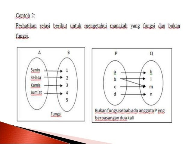 Contoh soal fungsi pemetaan