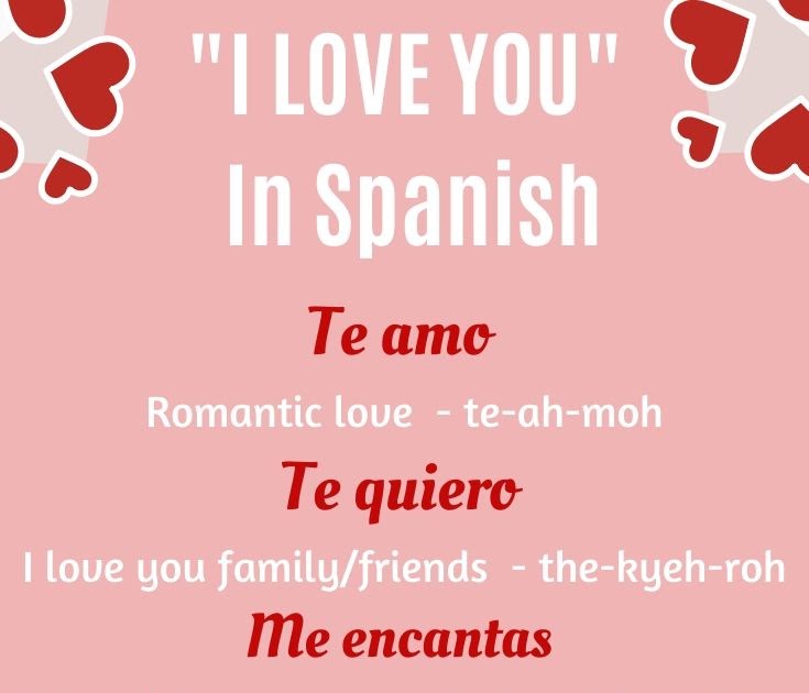 How To Say I Love You In Spanish - slideshare