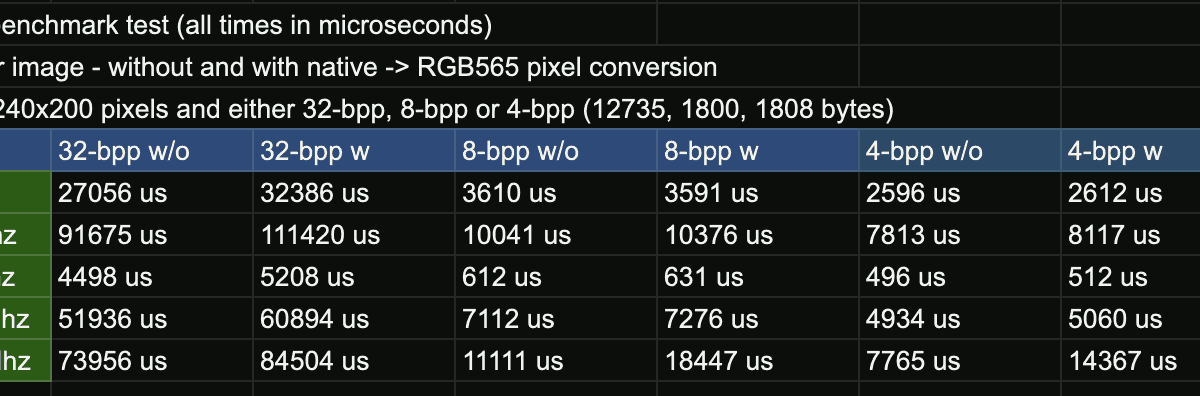 An Embedded Friendly Png Decoder