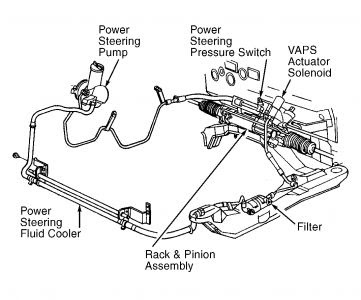 Ford Tauru Se Fuse Diagram For 03 - Wiring Diagram