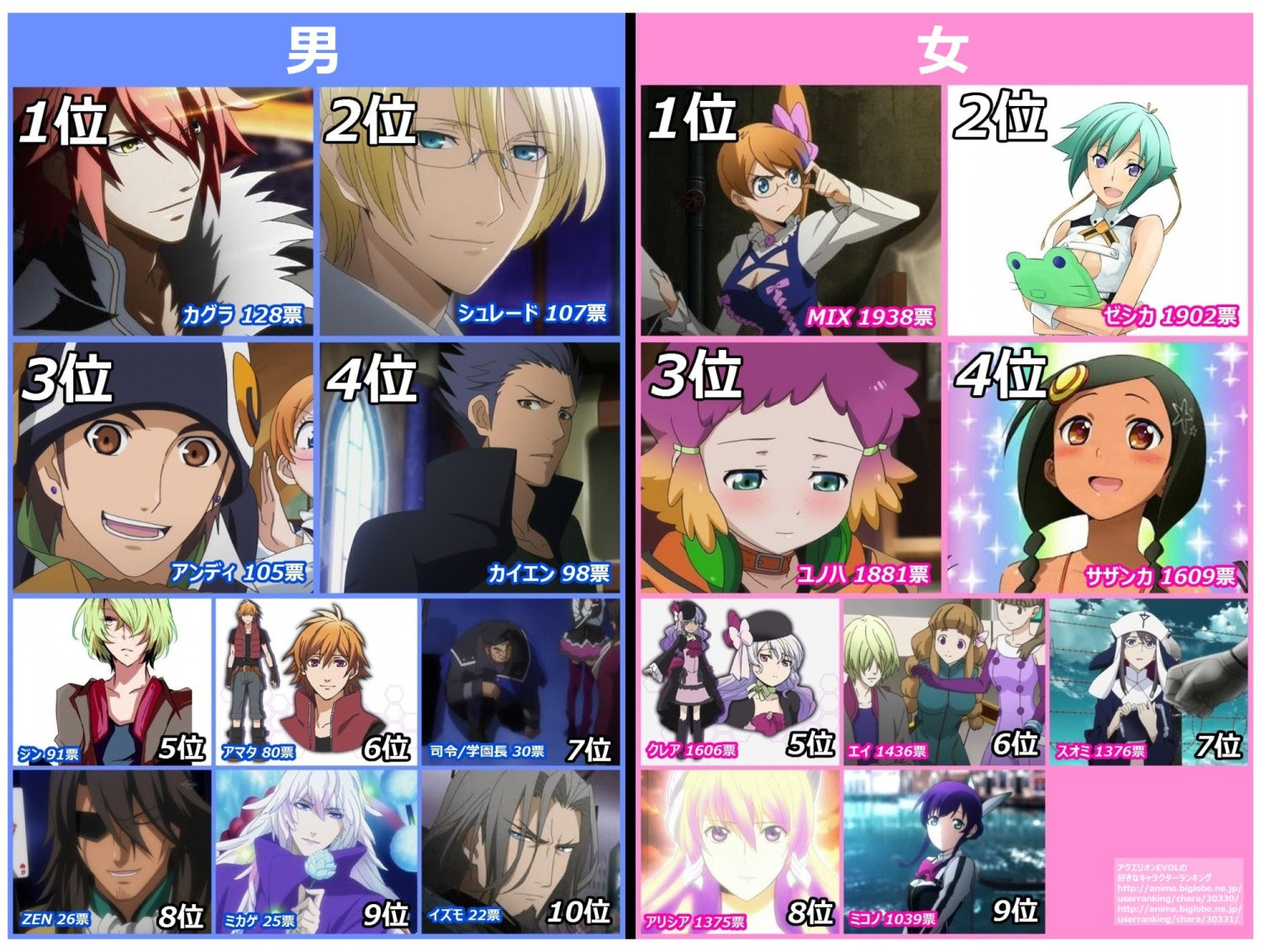 最高のイラスト画像 これまでで最高のアニメ 女 キャラ 人気 ランキング
