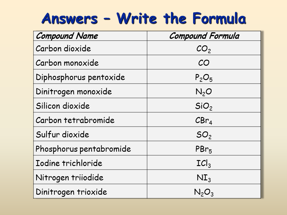 naming-ionic-compounds-sliderbase-worksheet-template-tips-and-reviews