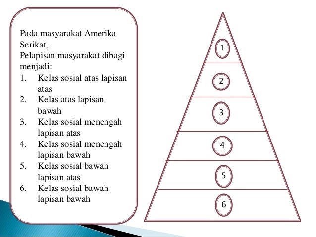 Contoh stratifikasi sosial dalam masyarakat