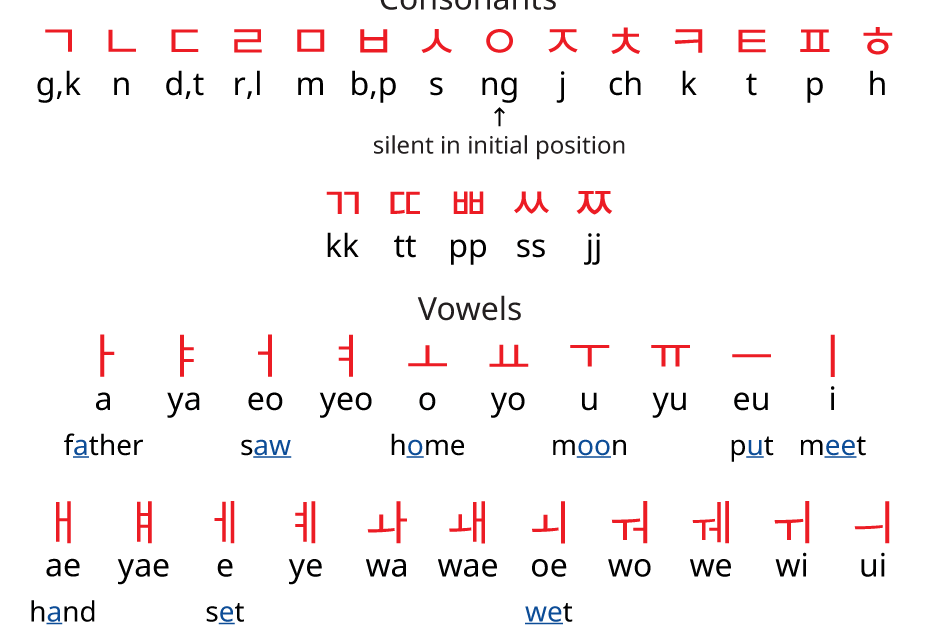 Самые красивые языки по звучанию