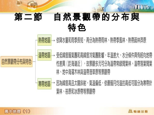 第二節 自然景觀帶的分布與
特色