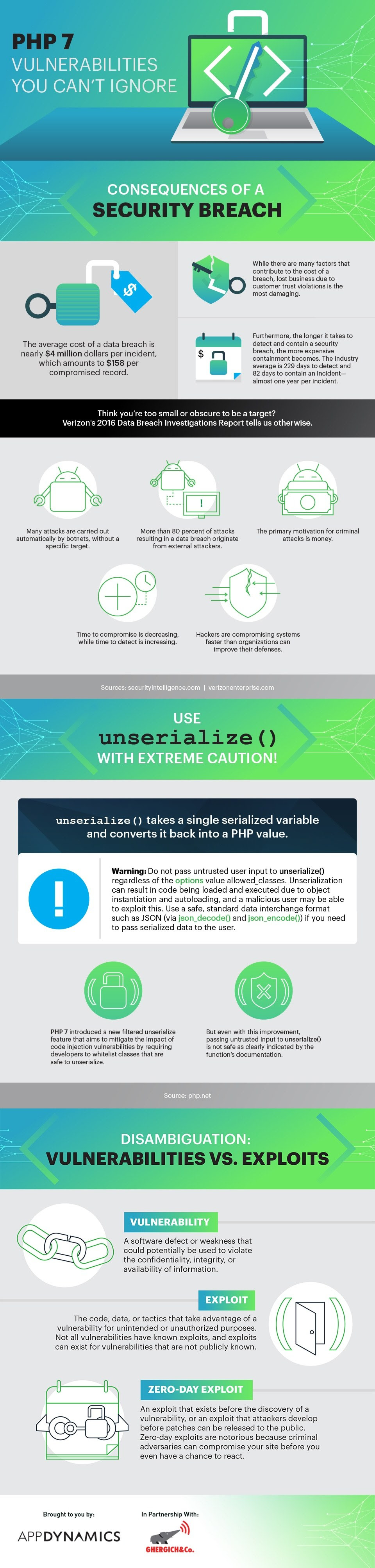 PHP 7 Vulnerabilities You Can’t Ignore #Infographic #Technology PHP 7 Vulnerabilities You Can’t Ignore