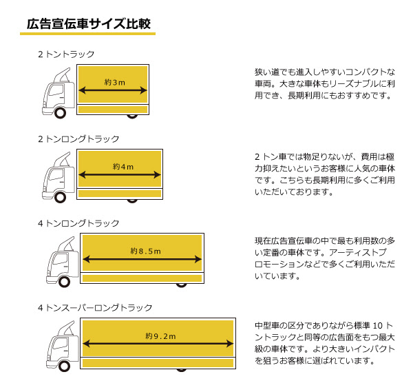 ひどい 4トントラック 大きさ カラチ
