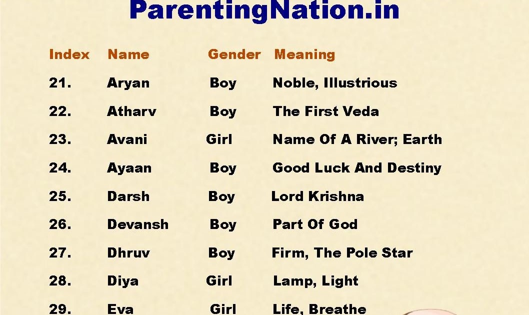 21++ Hindu baby boy names starting with da in hindi information