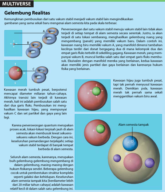 Multiverse