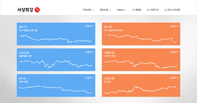 코스피 야간선물은 무엇일까?