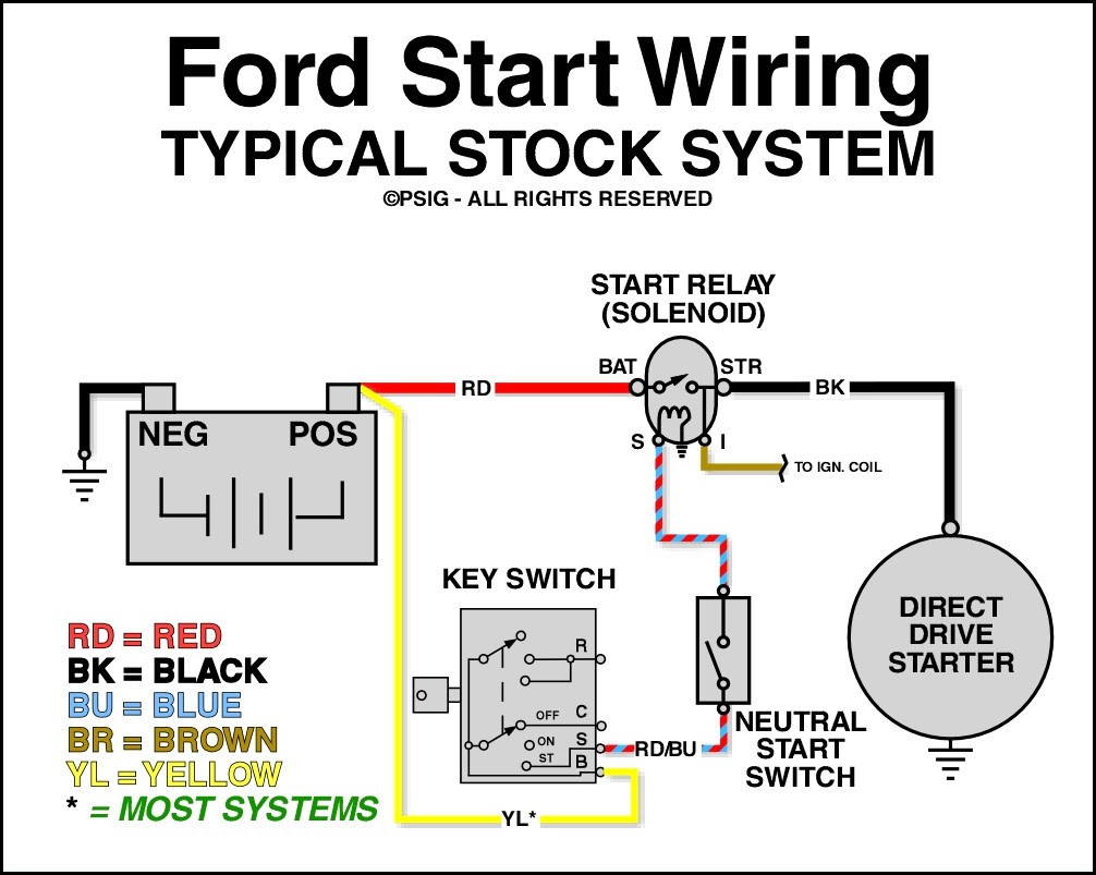 96 ford f150 starter