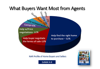 what Denver buyers want-2017.png