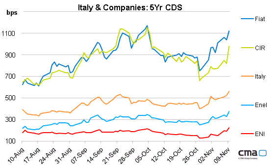 Daily Focus Graph