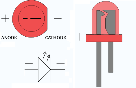 LED Equivalent diagram LED Equivalent diagram