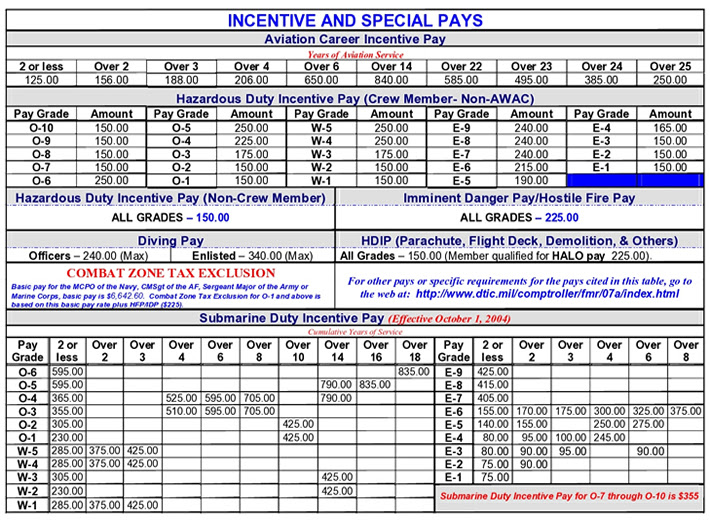 air force special duty assignment pay 2020