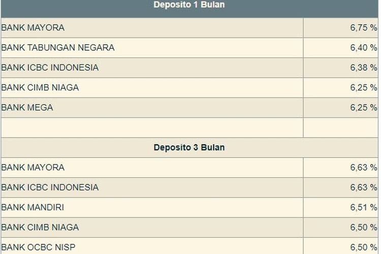 28 Suku Bunga Pinjaman Bank Syariah Mandiri Info Dana Tunai