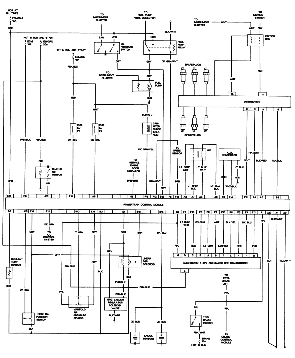 S10 4 3 Wiring Harnes - Complete Wiring Schemas