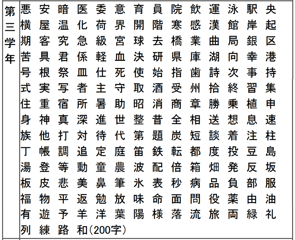 漢字 習う 年生 六 で 小学６年生で習う漢字と読み方の一覧｜おかわりドリル