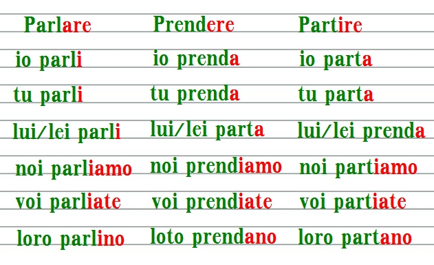 Lista De Verbos En Italiano Y Español - Mayoría Lista